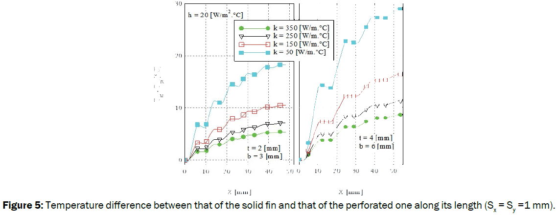 engineering-technology-Temperature-difference-solid-fin