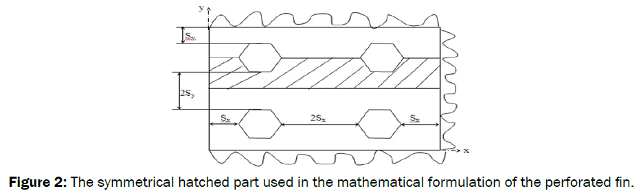 engineering-technology-The-symmetrical-hatched-part