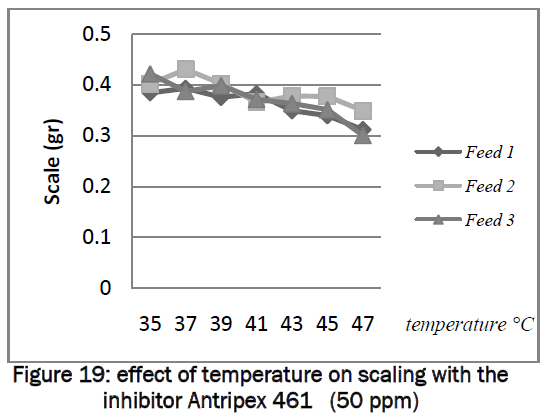 engineering-technology-effect-temperature-Antiprex-461-50