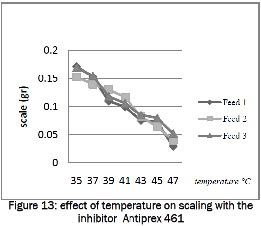engineering-technology-effect-temperature-scaling-Antiprex-461