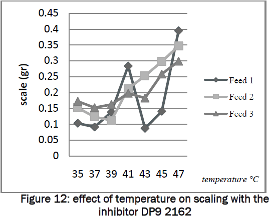 engineering-technology-effect-temperature-scaling-DP9-2162