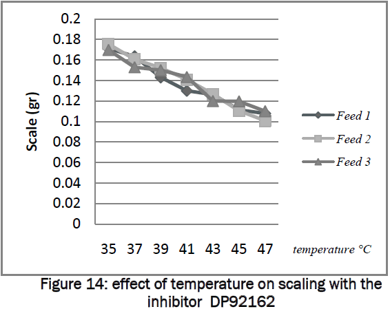 engineering-technology-effect-temperature-scaling-DP92162