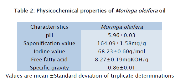 food-dairy-technology-Physicochemical