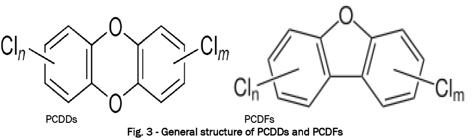 material-sciences-PCDDs-PCDFs