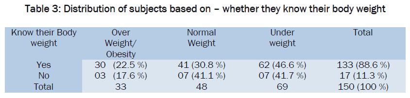 medical-health-sciences-Distribution-subjects-body-weight