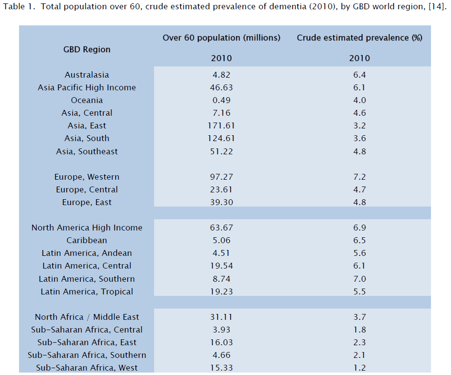 medical-health-sciences-Total-population-over-crude