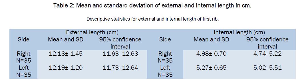 medical-health-sciences-external-internal