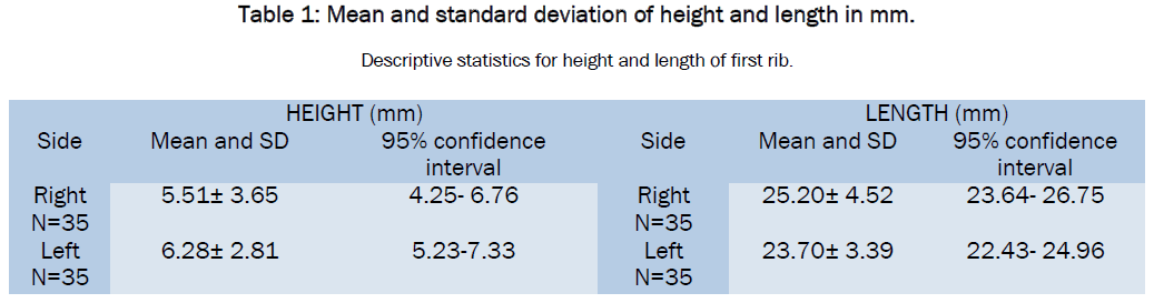 medical-health-sciences-standard-deviation