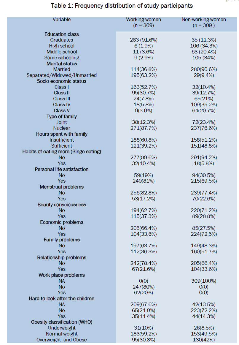 medical-health-sciences-study-participants