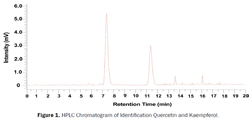 pharmaceutical-analysis-Kaempferol