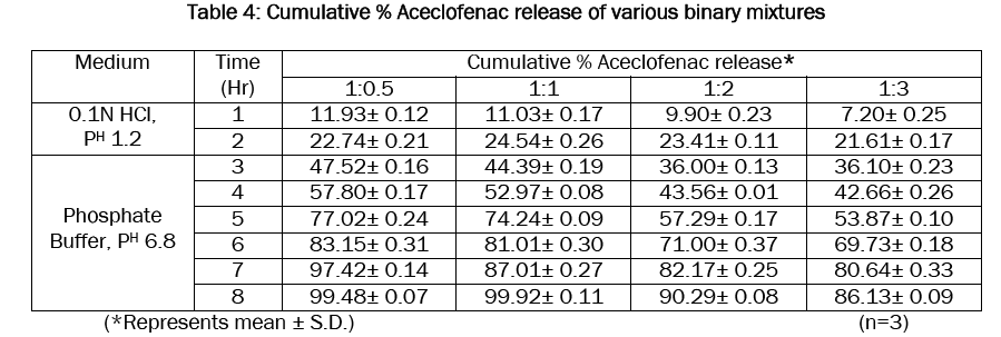 pharmaceutical-sciences-Cumulative