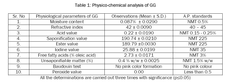 pharmaceutical-sciences-Physico-chemical