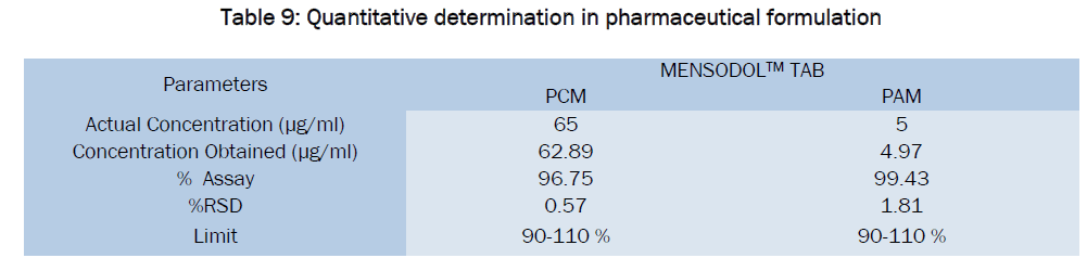 pharmaceutical-sciences-pharmaceutical-formulation