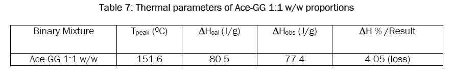 pharmaceutical-sciences-proportions