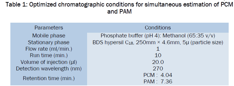 pharmaceutical-sciences-simultaneous-estimation