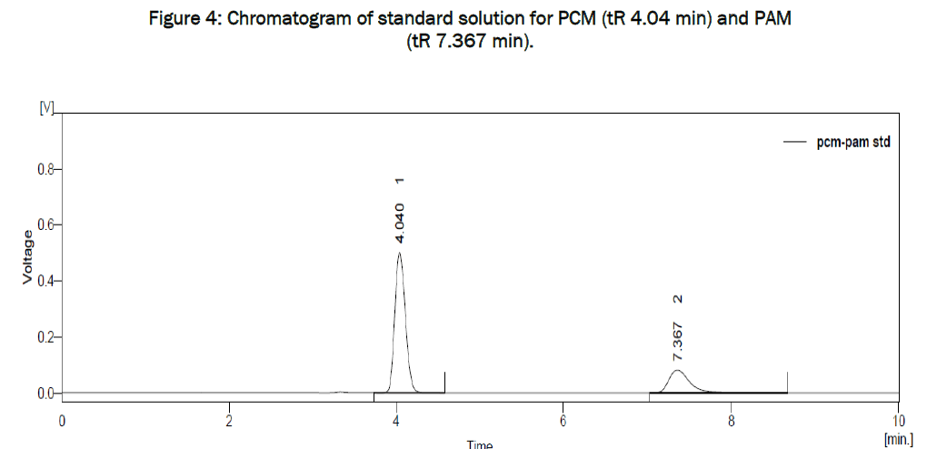 pharmaceutical-sciences-standard-solution