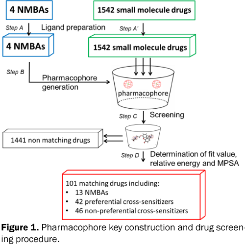 pharmacy-pharmaceutical-sciences-drug-screening